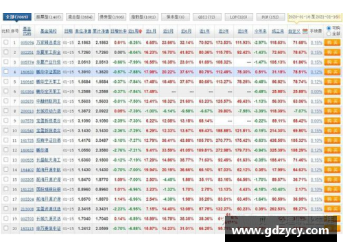 bifa必发唯一官方网站CBA2021赛季火爆开战！广东战胜辽宁，周鹏砍下全场最高31分！ - 副本