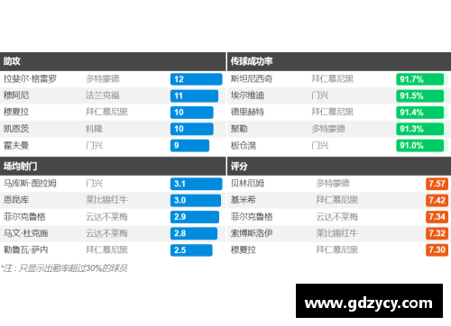 bifa必发唯一官方网站德甲大结局：拜仁11连冠，柏林联欧战3级跳，沙尔克降级，16球热潮背后的故事 - 副本